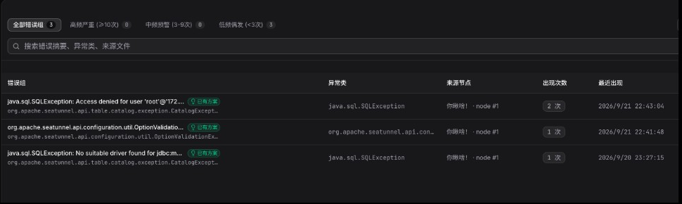 Error groups and known solution markers