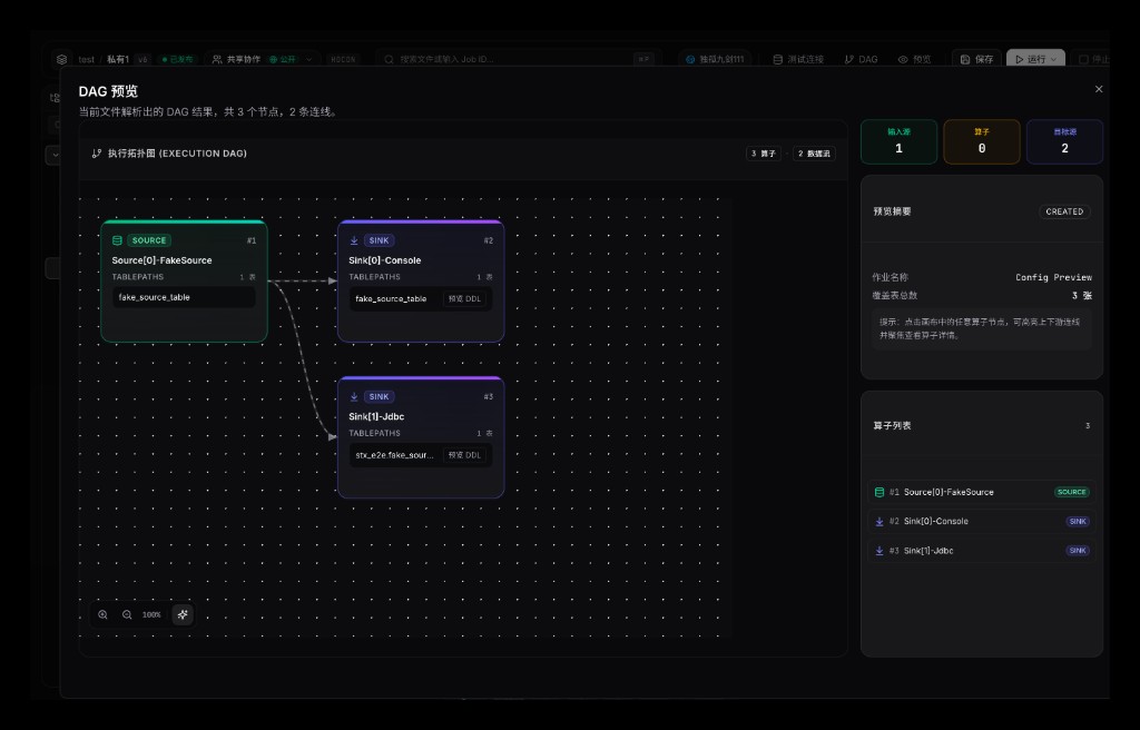 STX DAG 预览